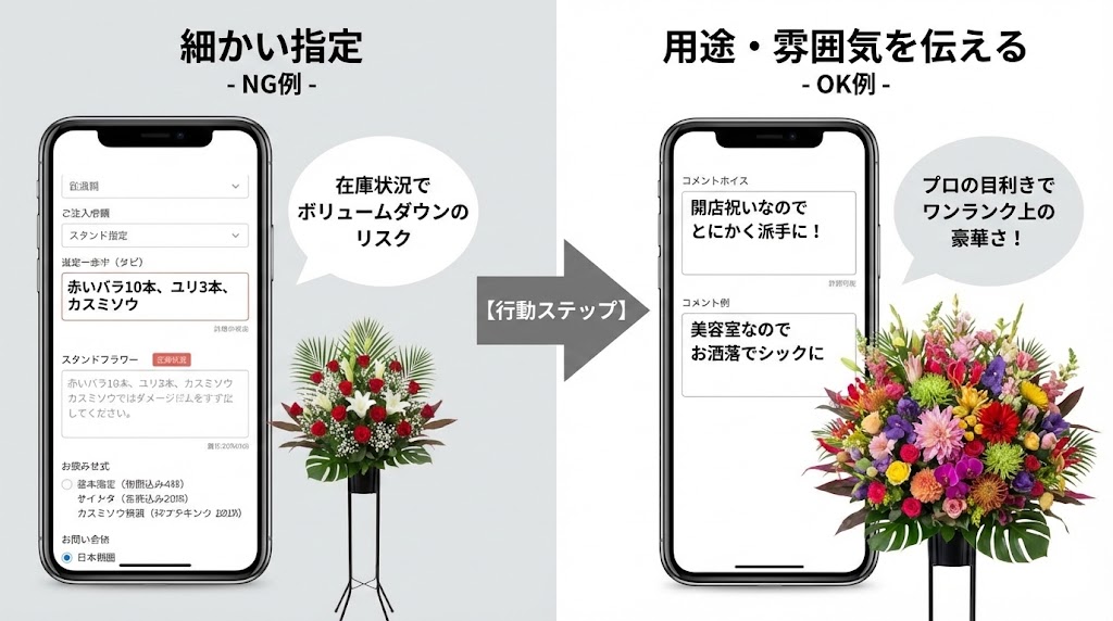 スタンド花の注文備考欄で「花材指定」をするNG例と、「用途・雰囲気」を伝えて豪華にするOK例の比較図解。プロに任せるメリットを可視化